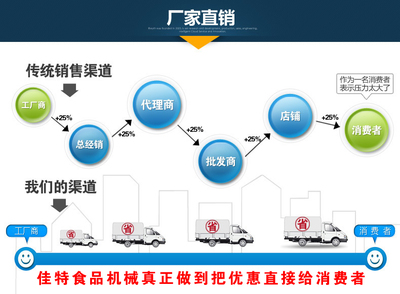 河北脆皮薄脆油炸機與面片油炸流水線設備技術咨詢指南